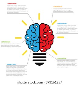 Infographics of the shining brain bulb.