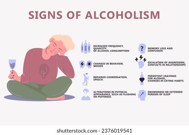 Infographics of signs of alcohol consumption 