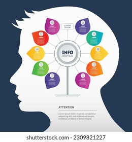 Infographics with silhouette of a human head. The mindmap. Presentation with 10 parts and icons.