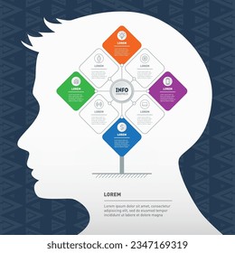 Infographics with silhouette of a human head and pattern on background. Perspectives of artificial intelligence development. Presentation with four or eight parts and icons.