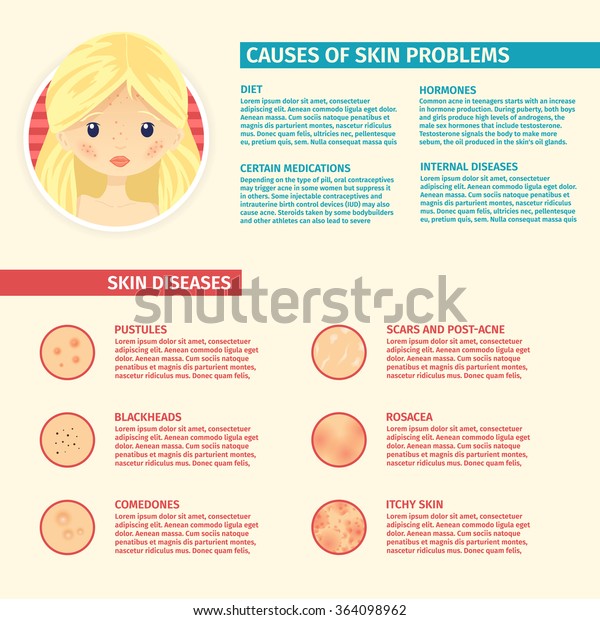 research on skin problems