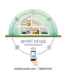 Infographics For Smart Home With Automated Control With Smartphone Using Wi-fi. Automated Control Of House Camera And Light, Water And Sound, Temperature. New Mobile Technology Management.