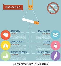 Infographics of smoking harmful, vector eps10