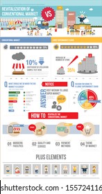 infographics social economy traditional market 