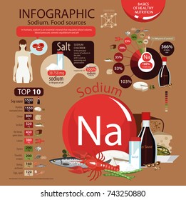 Infographics 