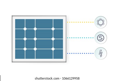 Infographics of the solar panel concept. Alternative energy source. Pattern vector illustration. The generation of electrical energy.
