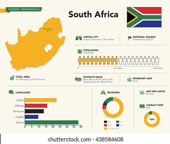 Infographics Of South Africa
