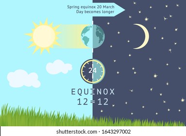 Infographics for Spring equinox occurs 20 March. Day becomes longer than night in the northern hemisphere.The date of Persian New Year named Nowruz. International Astrology Day and other holidays.