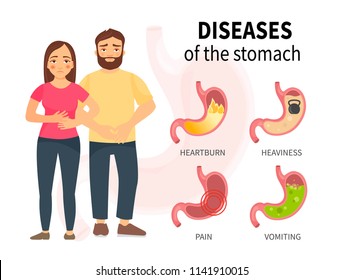 Infographics of stomach disease. Sick man and woman. Manifestations of the disease. Heartburn, tyzhest, nausea, pain.
