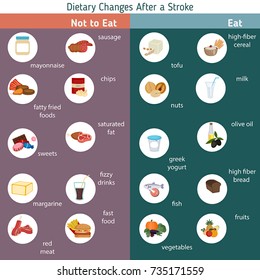 1,423 Healthy Unhealthy Diet Infographic Images, Stock Photos & Vectors ...