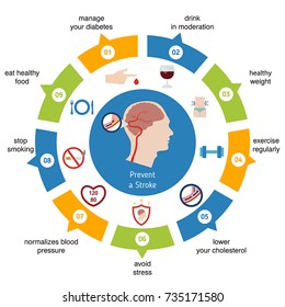Infographics for stroke. Prevent a Stroke. Vector illustration.