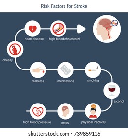 Infographics for stroke. Stroke risk factors. Vector illustration.