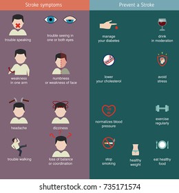 Infographics For Stroke. Stroke Symptoms. Prevent A Stroke. Vector Illustration.