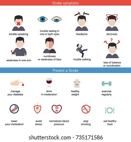 Infographics for stroke. Stroke symptoms. Prevent a Stroke. Vector illustration.