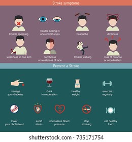 Infographics for stroke. Stroke symptoms. Prevent a Stroke. Vector illustration.