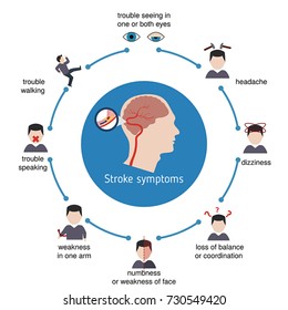 Infographics for stroke. Stroke symptoms. Vector illustration.