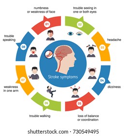 2,537 Brain stroke symptoms Images, Stock Photos & Vectors | Shutterstock