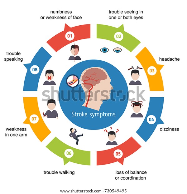 Infographics Stroke Stroke Symptoms Vector Illustration Stock Vector ...