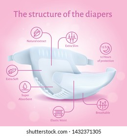 Infographics Structure of Adsorbent Diaper with Elastic Waist. Layered Breathable Material, Natural Extract, Extra Slimm Soft Super 12 Hours Protection and Comfort, 3D Vector Realistic Illustration