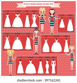 Infographics: styles of wedding dresses (a-line, ball gown, empire, mermaid,column) for body types. Types of female figures: rectangle, triangle, inverted triangle, hourglass, round.