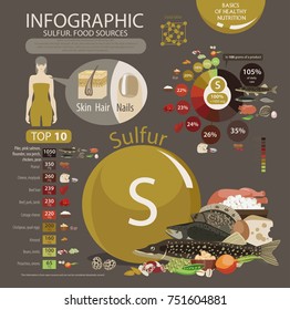 Infographics. Sulfur. Food sources and influence on human health.