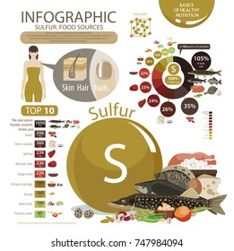 Infographics "sulfur. Food sources." Food with the maximum content of sulfur.  Pie chart and top 10. 