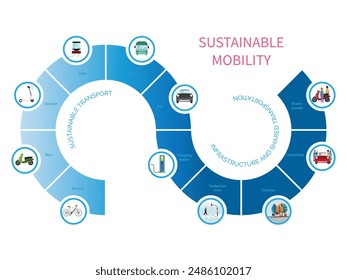 Infographics of sustainable mobility, sustainable transportation, infrastructure and shared transportation.