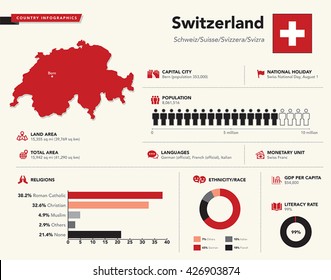 Infographics Of Switzerland