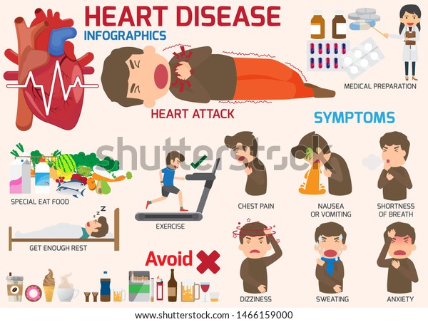 インフォグラフィックス 心臓疾患の症状と急性痛の症状は 予防で心臓発作を起こす可能性がある ベクターイラスト 心臓発作病 のベクター画像素材 ロイヤリティフリー
