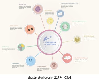 Infographics of the symptoms that can occur in Alzheimer's disease