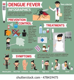 Infographics template design of details about dengue fever and symptoms with prevention. vector illustration.