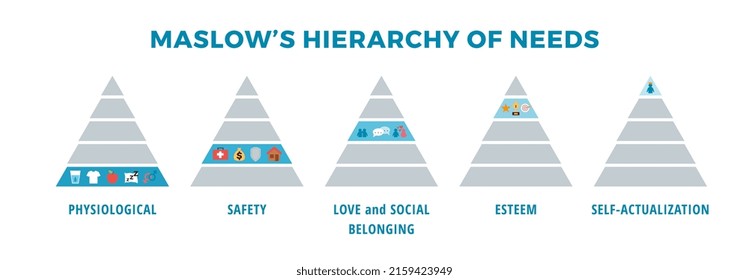 Infographics, Template, Maslow's Pyramid Of Human Needs, Vector Flat Illustration On A White Background. The Concept Of Psychology, The Structure Of Basic Human Needs