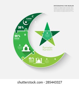 infographics  Template vector / infographic islamic mission to ramadan and how to with jigsaw banner