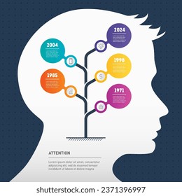 Infographics or timeline with silhouette of a human head. Perspectives of artificial intelligence development in the field of consumer services. Presentation with 5 parts.