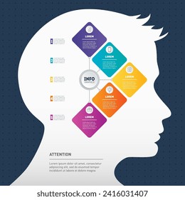 Infographics or timeline with silhouette of a human head. Vector of artificial intelligence and nature-like technologies development in the field of production Presentation with 5 parts.
