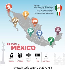 Infographics travel to Mexico