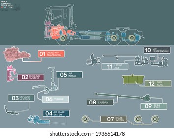 Infografik-Truckelemente. Detaillierte technische Zeichnung des Lastwagens. Vektorgrafik eps10