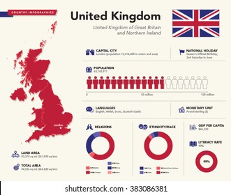 Infographics of United Kingdom.