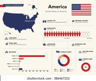 164,024 Country infographics Images, Stock Photos & Vectors | Shutterstock