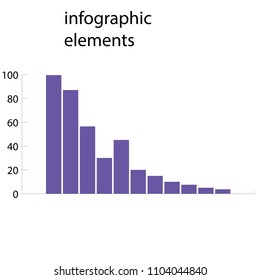 Infographics of unprofitable business