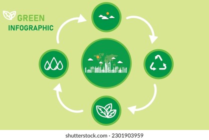 Infographics used in presentations, education, business, and keeping our planet safe. eco friendly business diagram set of easter eggs with leaves