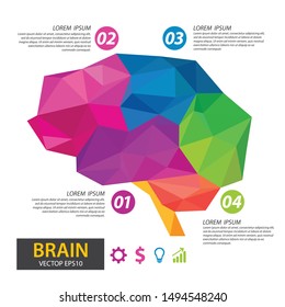 Infographics vector brain design. Polygonal art style. Modern geometric graphic. Triangle vector illustration.