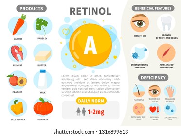 Infographics Vitamin A. Products containing vitamin. Daily norm. Symptoms of deficiency. Vector medical poster.
