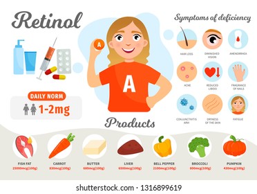 Infographics Vitamin A. Products containing vitamin. Symptoms of deficiency. Vector medical poster. Illustration of cartoon cute girl.
