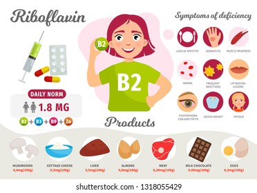 Infographics Vitamin B2. Products containing vitamin. Symptoms of deficiency. Vector medical poster. Illustration of cartoon cute girl. 