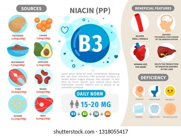 Infographics Vitamin B3. Products containing vitamin. Daily norm. Symptoms of deficiency. Vector medical poster.