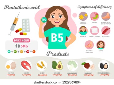 Infographics Vitamin B5. Products containing vitamin. Symptoms of deficiency. Vector medical poster. Illustration of cartoon cute girl. 