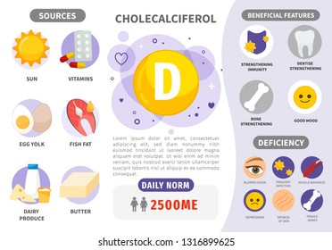 Infographics Vitamin D. Products containing vitamin. Daily norm. Symptoms of deficiency. Vector medical poster.
