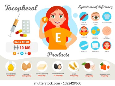 Infographics Vitamin E. Products containing vitamin. Symptoms of deficiency. Vector medical poster. Illustration of cartoon cute girl. 