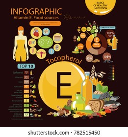 Infographics "Vitamin E or Tocopherol." Food sources. " Top 10 natural organic vegetables, fruits, berries, cereals and fish with the maximum content of vitamin E. Daily rate, pie chart. 